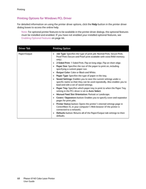 Page 68Printing
Phaser 6140 Color Laser Printer
User Guide 68
Printing Options for Windows PCL Driver
For detailed information on using the printer driver options, click the Help button in the printer driver 
dialog boxes to access the online help.
Note:For optional printer features to be available in the printer driver dialogs, the optional features 
must be installed and enabled. If you have not enabled your installed optional features, see 
Enabling Optional Features on page 44.
Driver TabPrinting Option...