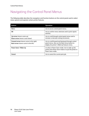 Page 96Control Panel Menus
Phaser 6140 Color Laser Printer
User Guide 96
Navigating the Control Panel Menus
The following table describes the navigation and function buttons on the control panel used to select 
menu options and operate certain printer features.
ButtonOperation
MenuUse to access control panel menus.
OKUse to confirm menu selections and to print reports 
and lists.
Up arrow (moves cursor up)
Down arrow (moves cursor down)Use to scroll through control panel menus and to 
increase or decrease...