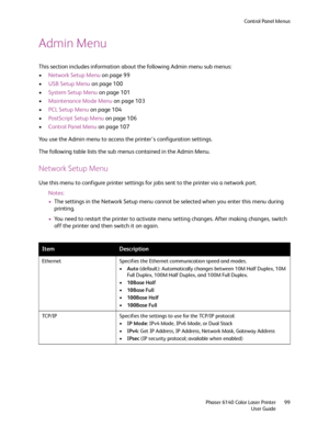 Page 99Control Panel Menus
Phaser 6140 Color Laser Printer
User Guide99
Admin Menu
This section includes information about the following Admin menu sub menus:
•Network Setup Menu on page 99
•USB Setup Menu on page 100
•System Setup Menu on page 101
•Maintenance Mode Menu on page 103
•PCL Setup Menu on page 104
•PostScript Setup Menu on page 106
•Control Panel Menu on page 107
You use the Admin menu to access the printer’s configuration settings.
The following table lists the sub menus contained in the Admin...