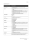 Page 73Printing
Phaser 6140 Color Laser Printer
User Guide73
Mac OS X Version 10.3
Driver Drop-Down TitlePrinting Options
Copies & Pages •Copies: Specifies number of copies and whether to collate.
•Pages: All, From x to x.
Layout •Pages per Sheet: Specifies the number of pages to print on each sheet 
of paper.
•Layout Direction: Specifies the order in which to print the pages when 
printing multiple pages on one sheet of paper.
•Border: Specifies the type and width of boarder to print around each 
page printed...