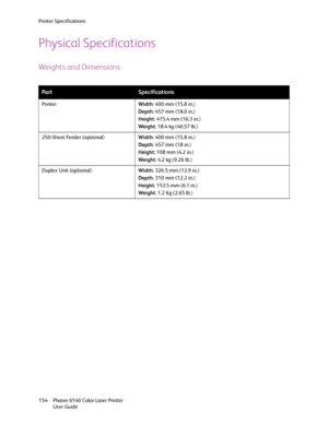 Page 154Printer Specifications
Phaser 6140 Color Laser Printer
User Guide 154
Physical Specifications
Weights and Dimensions
PartSpecifications
PrinterWidth: 400 mm (15.8 in.)
Depth: 457 mm (18.0 in.)
Height: 415.4 mm (16.3 in.)
Weight: 18.4 kg (40.57 lb.)
250-Sheet Feeder (optional)Width: 400 mm (15.8 in.)
Depth: 457 mm (18 in.)
Height: 108 mm (4.2 in.)
Weight: 4.2 kg (9.26 lb.)
Duplex Unit (optional)Width: 326.5 mm (12.9 in.)
Depth: 310 mm (12.2 in.)
Height: 153.5 mm (6.1 in.)
Weight: 1.2 Kg (2.65 lb.)...