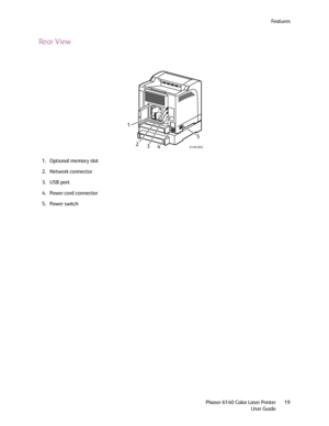 Page 19Fe a t u r e s
Phaser 6140 Color Laser Printer
User Guide19
Rear View
1. Optional memory slot
2. Network connector
3. USB port
4. Power cord connector
5. Power switch
6140-002
1
2
3
45
Downloaded From ManualsPrinter.com Manuals 