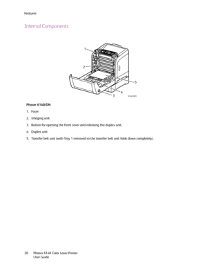 Page 20Fe a t u r e s
Phaser 6140 Color Laser Printer
User Guide 20
Internal Components
Phaser 6140/DN
1. Fuser 
2. Imaging unit
3. Button for opening the front cover and releasing the duplex unit.
4. Duplex unit
5. Transfer belt unit (with Tray 1 removed so the transfer belt unit folds down completely).
6140-003
1
2
345
Downloaded From ManualsPrinter.com Manuals 