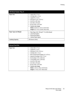 Page 53Printing
Phaser 6140 Color Laser Printer
User Guide53
250-Sheet Feeder (Tray 2)
Paper Size• Letter (8.5 x 11 in.)
• US Folio (8.5 x 13 in.)
• Legal (8.5 x 14 in.)
• Executive (7.25 x 10.5 in.)
• A4 (210 x 297 mm)
• A5 (148 x 210 mm)
• B5 JIS (182 x 257 mm)
•Custom size range:
Width: 5.8–8.5 in. (147.3–215.9 mm)
Height: 8.3–14 in. (210.8–355.6 mm)
Paper Type and Weight
• Plain Paper (60–105 g/m
2 / 16–28 lb. Bond)
• Letterhead (plain)
•Prepunched (plain)
• Colored Paper (plain)
Loading Capacity250 sheets...