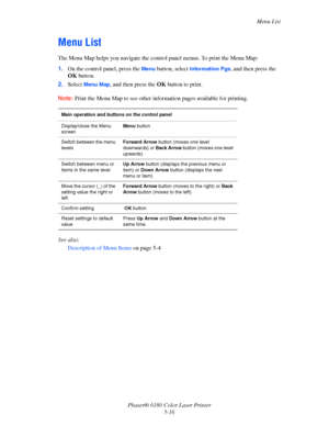 Page 104Menu List
Phaser® 6180 Color Laser Printer
5-16
Menu List
The Menu Map helps you navigate the control panel menus. To print the Menu Map:
1.On the control panel, press the 
Menu button, select Information Pgs, and then press the 
OK button.
2.Select 
Menu Map, and then press the OK button to print.
Note:Print the Menu Map to see other information pages available for printing.
See also: 
Description of Menu Items on page 5-4
Main operation and buttons on the control panel
Display/close the Menu...