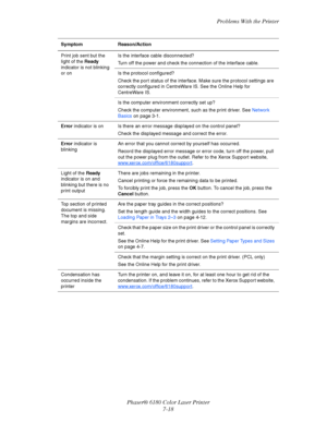 Page 130Problems With the Printer
Phaser® 6180 Color Laser Printer
7-18
Print job sent but the 
light of the Ready 
indicator is not blinking 
or onIs the interface cable disconnected?
Turn off the power and check the connection of the interface cable.
Is the protocol configured?
Check the port status of the interface. Make sure the protocol settings are 
correctly configured in CentreWare IS. See the Online Help for 
CentreWare IS.
Is the computer environment correctly set up?
Check the computer environment,...