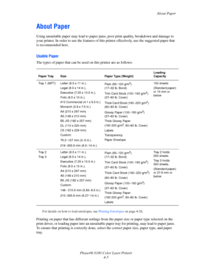 Page 48About Paper
Phaser® 6180 Color Laser Printer
4-5
About Paper
Using unsuitable paper may lead to paper jams, poor print quality, breakdown and damage to 
your printer. In order to use the features of this printer effectively, use the suggested paper that 
is recommended here.
Usable Paper
The types of paper that can be used on this printer are as follows:
For details on how to load envelopes, see Printing Envelopes on page 4-26.
Printing on paper that has different settings from the paper size or paper...