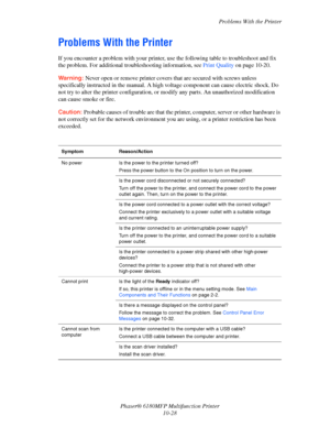 Page 212Problems With the Printer
Phaser® 6180MFP Multifunction Printer 
10-28
Problems With the Printer
If you encounter a problem with your printer, use the following table to troubleshoot and fix 
the problem. For additional troubleshooting information, see Print Quality on page 10-20.
Warning: Never open or remove printer covers that are secured with screws unless 
specifically instructed in the manual. A high voltage component can cause electric shock. Do 
not try to alter the printer configuration, or...