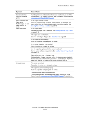 Page 214Problems With the Printer
Phaser® 6180MFP Multifunction Printer 
10-30
Condensation has 
occurred inside the 
printerTurn the printer on, and leave it on, for at least one hour to get rid of the 
condensation. If the problem continues, refer to the Xerox Support website, 
www.xerox.com/office/
6180MFPsupport.
Paper cannot be fed. 
Paper jams.  
Multiple paper are fed. 
Paper is fed at an 
angle.  
Paper is wrinkled.Is the paper correctly loaded?
Load the paper correctly. For labels, transparencies, or...