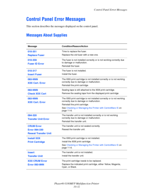 Page 216Control Panel Error Messages
Phaser® 6180MFP Multifunction Printer 
10-32
Control Panel Error Messages
This section describes the messages displayed on the control panel.
Messages About Supplies
Message Condition/Reason/Action
010-351
Replace FuserTime to replace the fuser.
Replace the old fuser with a new one.
010-359
Fuser ID ErrorThe fuser is not installed correctly or is not working correctly due 
to damage or malfunction.
Reinstall the fuser.
010-317
Insert FuserThe fuser is not installed.
Install...