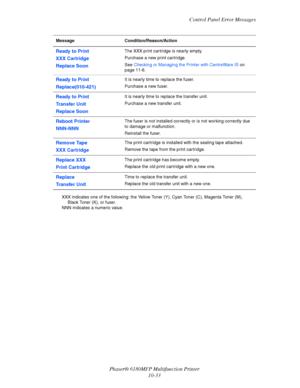 Page 217Control Panel Error Messages
Phaser® 6180MFP Multifunction Printer 
10-33
XXX indicates one of the following: the Yellow Toner (Y), Cyan Toner (C), Magenta Toner (M), 
Black Toner (K), or fuser.
NNN indicates a numeric value.
Ready to Print
XXX Cartridge
Replace SoonThe XXX print cartridge is nearly empty.
Purchase a new print cartridge.
See Checking or Managing the Printer with CentreWare IS on 
page 11-6.
Ready to Print
Replace(010-421)It is nearly time to replace the fuser.
Purchase a new fuser.
Ready...