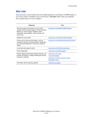 Page 225Getting Help
Phaser® 6180MFP Multifunction Printer 
10-41
Web Links
Xerox provides several websites that offer additional help on your Phaser 6180MFP printer. A 
set of Xerox links is installed in your web browser’s Favorites folder when you install the 
Xerox printer drivers on your computer. 
 
Resource Link
Technical support information for your printer, 
includes online Technical Support, Recommended 
Media List, Online Support Assistant, driver 
downloads, documentation, video tutorials, and 
much...
