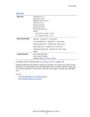 Page 70About Paper
Phaser® 6180MFP Multifunction Printer 
5-7 For details on how to load envelopes, see Printing Envelopes on page 5-28.
Printing on paper that has different settings from the paper size or paper type selected on the 
print driver, or loading paper into an unsuitable paper tray for printing, may lead to paper jams. 
To ensure that printing is correctly done, select the correct paper size, paper type, and paper 
tray.
See also: 
R
ecommended Media List (North America)
Recommended Media List...