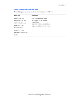 Page 71About Paper
Phaser® 6180MFP Multifunction Printer 
5-8
2-Sided Printing Paper Types and Sizes
The available paper types and sizes for 2-sided printing are as follows:
Paper Size Paper Type
A4 (210 x 297 mm) Plain, Thin Card Stock, Glossy
(65
–163 g/m2, 17–43 lb. Bond)
Custom Sizes
Width: 148
–215.9 mm (5.83–8.5 in.)
Height: 210
–355.6 mm (8.27–14 in.) B5 JIS (182 x 257 mm)
A5 A5 (148 x 210 mm)
Letter (8.5 x 11 in.)
Folio (8.5 x 13 in.)
Legal (8.5 x 14 in.)
Executive (7.25 x 10.5 in.)
Custom
Downloaded...