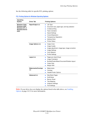 Page 82Selecting Printing Options
Phaser® 6180MFP Multifunction Printer 
5-19 See the following table for specific PCL printing options:
Note: If your driver does not display the options listed in the table above, see Enabling 
Options on page 10-31 for more information.
PCL Printing Options for Windows Operating Systems 
Operating 
System Driver Tab Printing Options
Windows Vista, 
Windows 2000, 
Windows XP, or 
Windows Server 
2003Paper/Output tab
■Job Type
■Document size, paper type, and tray selection...