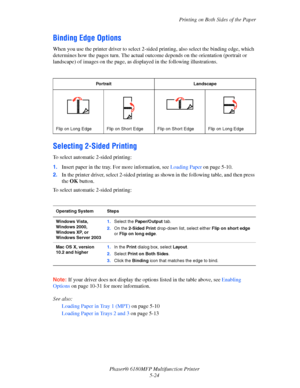 Page 87Printing on Both Sides of the Paper
Phaser® 6180MFP Multifunction Printer 
5-24
Binding Edge Options
When you use the printer driver to select 2-sided printing, also select the binding edge, which 
determines how the pages turn. The actual outcome depends on the orientation (portrait or 
landscape) of images on the page, as displayed in the following illustrations.
 
Selecting 2-Sided Printing
To select automatic 2-sided printing:
1.Insert paper in the tray. For more information, see Loading Paper on...