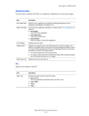 Page 101Description of Menu Items
Phaser® 6180 Color Laser Printer
5-13
Maintenance Mode
Use this menu to initialize the NVM, or to adjust the configurations for each type of paper.
PCL
Specifies the settings for the PCL.
Item Description
Auto Adjust Regi Adjust the color registration automatically. Selecting On adjusts the color 
registration automatically. The default is On.
Adjust ColorRegi Correct the color registration manually. For details, refer to Color Registration on 
page 6-6.
■Auto Adjust 
Correct...