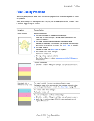 Page 106Print-Quality Problems
Phaser® 6180 Color Laser Printer
6-2
Print-Quality Problems
When the print quality is poor, select the closest symptom from the following table to correct 
the problem.
If the print quality does not improve after carrying out the appropriate action, contact Xerox 
Customer Support or your reseller.
Symptom Reason/Action
Faded printouts Multiple colors faded:
■The print cartridges are not Xerox print cartridges.
Verify that the print cartridges (C/M/Y/K) meet specifications, and...