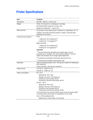 Page 14Printer Specifications
Phaser® 6180 Color Laser Printer
1-8
Printer Specifications
Item Contents
Dimensions 400 (W) × 485 (D) × 473 (H) mm
Weight Printer: 24.5 kg (54 lb.) including print cartridge
550 Sheet Feeder (optional): 6.2 kg (14 lb.)
Duplex Unit (optional): 1.1 kg (2.4 lb.)
Warm-up time
20 seconds or less (when power is switched on, temperature: 22
° C)
However, the printer’s electrical system is ready 10 seconds after 
switching on the printer.
Continuous print speed 
*1Color:
1 sided print:...