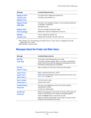 Page 134Control Panel Error Messages
Phaser® 6180 Color Laser Printer
7-22
XXX indicates one of the following: the Yellow Toner (Y), Cyan Toner (C), Magenta Toner (M), 
Black Toner (K), or fuser.
NNN indicates a numeric value.
Messages About the Printer and Other Items
Ready to Print
Transfer Unit
Replace SoonIt is nearly time to replace the transfer unit. 
Purchase a new transfer unit.
Reboot Printer
NNN-NNNThe fuser is not installed correctly or is not working correctly due 
to damage or malfunction....