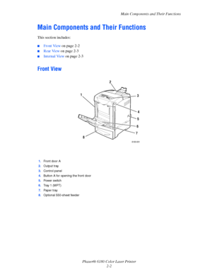 Page 21Main Components and Their Functions
Phaser® 6180 Color Laser Printer
2-2
Main Components and Their Functions
This section includes:
■Front View on page 2-2
■Rear View on page 2-3
■Internal View on page 2-3
Front View
1.Front door A
2.Output tray
3.Control panel
4.Button A for opening the front door
5.Powe r  sw i tc h
6.Tray 1 (MPT)
7.Paper tray
8.Optional 550-sheet feeder
6180-001
1
2
3
4
5
6
7
8
Downloaded From ManualsPrinter.com Manuals 