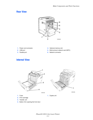 Page 22Main Components and Their Functions
Phaser® 6180 Color Laser Printer
2-3
Rear View
Internal View
1.Power cord connector
2.USB port
3.Parallel port4.Optional memory slot
5.Multi protocol network card (MPC)
6.Network connector
1.Fuser
2.Print cartridge
3.Transfer unit
4.Button A for opening the front door1.Duplex unit
6180-002
1
2
3 6
4
5
6180-003
1
2
3
4
6180-004
1
Downloaded From ManualsPrinter.com Manuals 