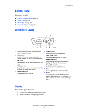 Page 25Control Panel
Phaser® 6180 Color Laser Printer
2-6
Control Panel
This section includes:
■Control Panel Layout on page 2-6
■Display on page 2-6
■Menu Map on page 2-7
■Information Pages on page 2-7
Control Panel Layout
Display
There are two types of screens:
■Print screen (for displaying printer status)
■Menu screen (for configuring settings)
1.Graphic display indicates status messages, 
menus, and toner levels.
2.Menu button
Scrolls to the menu operation. Switches the 
display between the menus and print...