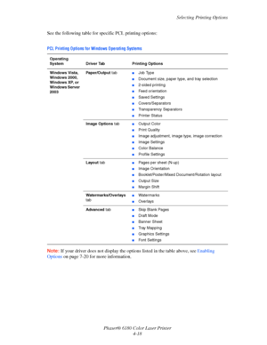 Page 61Selecting Printing Options
Phaser® 6180 Color Laser Printer
4-18 See the following table for specific PCL printing options:
Note:If your driver does not display the options listed in the table above, see Enabling 
Options on page 7-20 for more information.
PCL Printing Options for Windows Operating Systems
Operating 
System Driver Tab Printing Options
Windows Vista, 
Windows 2000, 
Windows XP, or 
Windows Server 
2003Paper/Output tab
■Job Type
■Document size, paper type, and tray selection
■2-sided...