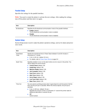 Page 98Description of Menu Items
Phaser® 6180 Color Laser Printer
5-10
Parallel Setup
Specifies the settings for the parallel interface.
Note:You need to restart the printer to activate the new settings. After making the settings, 
turn off the printer and then turn it on again.
System Setup
System Setup menu is used to make the printer operation settings, such as for alarm and power 
saver mode.
Item Description
Bi-directional Specifies the Bi-directional communication mode of the parallel interface.
■Enable...