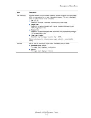 Page 100Description of Menu Items
Phaser® 6180 Color Laser Printer
5-12
Tray Switching Specifies whether to print on paper loaded in another tray when there is no paper 
left in the tray selected by the auto tray selection feature. This item is displayed 
when the optional sheet feeder is installed.
■Off (default) 
Select this to display a message prompting you to load paper.
■Larger Size 
Select this to replace the paper with a larger size paper before printing in 
100% magnification ratio.
■Nearest Size...