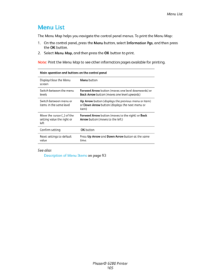 Page 104Menu List
Phaser® 6280 Printer
105
Menu List
The Menu Map helps you navigate the control panel menus. To print the Menu Map:
1. On the control panel, press the 
Menu button, select Information Pgs, and then press 
the OK button.
2. Select 
Menu Map, and then press the OK button to print.
Note:Print the Menu Map to see other information pages available for printing.
See also: 
Description of Menu Items on page 93
Main operation and buttons on the control panel
Display/close the Menu 
screenMenu button...