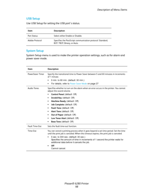 Page 97Description of Menu Items
Phaser® 6280 Printer
98
USB Setup
Use USB Setup for setting the USB port’s status.
System Setup
System Setup menu is used to make the printer operation settings, such as for alarm and 
power saver mode.
Item Description
Port Status  Select either Enable or Disable.
Adobe Protocol Specifies the PostScript communication protocol: Standard, 
BCP, TBCP, Binary, or Auto.
Item Description
PowerSaver Timer Specify the transitional time to Power Saver between 5 and 60 minutes in...