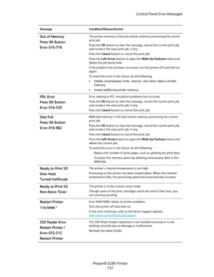 Page 136Control Panel Error Messages
Phaser® 6280 Printer
137
Out of Memory
Press OK Button 
Error 016-718The printer memory is full and cannot continue processing the current 
print job.
Press the OK button to clear the message, cancel the current print job, 
and conduct the next print job, if any.
Press the Cancel button to cancel the print job.
Press the Left Arrow button to open the Walk-Up Features menu and 
delete the job being held.
if the problem has not been corrected, turn the printer off and then on...