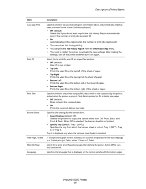 Page 98Description of Menu Items
Phaser® 6280 Printer
99
Auto Log Print Specifies whether to automatically print information about the printed data that has 
been processed in the printer (Job History Report).
Off (default)
Select this if you do not want to print the Job History Report automatically 
even if the number of print jobs exceeds 22.
On
Automatically prints a report when the number of print jobs reaches 22.
 You cannot set this during printing.
 You can print the Job History Report from the...