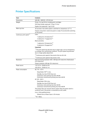 Page 14Printer Specifications
Phaser® 6280 Printer
14
Printer Specifications
Item Contents
Dimensions 400 (W) × 490 (D) × 473 (H) mm
Weight Printer: 24.4 kg (54 lb.) including print cartridges
550 Sheet Feeder (optional): 7.9 kg (17.4 lb.)
Duplex Unit (optional): 1 kg (2.2 lb.)
Warm-up time
20 seconds or less (when power is switched on, temperature: 22
° C)
However, the printer’s electrical system is ready 10 seconds after switching 
on the printer.
Continuous print speed 
*1Color:
1 sided print: 25 sheets/min...