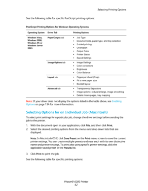 Page 62Selecting Printing Options
Phaser® 6280 Printer
62 See the following table for specific PostScript printing options:
Note:If your driver does not display the options listed in the table above, see Enabling 
Options on page 134 for more information.
Selecting Options for an Individual Job (Macintosh)
To select print settings for a particular job, change the driver settings before sending the 
job to the printer.
1. With the document open in your application, click 
File, and then click Print.
2. Select...