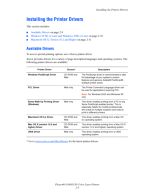 Page 24Installing the Printer Drivers
Phaser® 6300/6350 Color Laser Printer
2-9
Installing the Printer Drivers 
This section includes:
■Available Drivers on page 2-9
■Windows 98 SE or Later and Windows 2000 or Later on page 2-10
■Macintosh OS X, Version 10.2 and Higher on page 2-11
Available Drivers
To access special printing options, use a Xerox printer driver.
Xerox provides drivers for a variety of page description languages and operating systems. The 
following printer drivers are available:
* Go to...