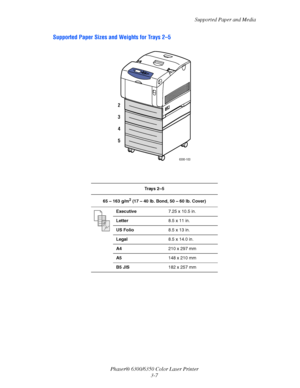 Page 34Supported Paper and Media
Phaser® 6300/6350 Color Laser Printer
3-7
Supported Paper Sizes and Weights for Trays 2–5
Tr a y s 2 – 5
65 – 163 g/m
2 (17 – 40 lb. Bond, 50 – 60 lb. Cover)
Executive7.25 x 10.5 in.
Letter8.5 x 11 in.
US Folio8.5 x 13 in.
Legal8.5 x 14.0 in.
A4210 x 297 mm
A5148 x 210 mm
B5 JIS182 x 257 mm
6300-103
2
3
4
5
Downloaded From ManualsPrinter.com Manuals 