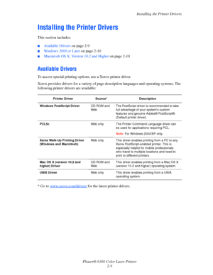 Page 25Installing the Printer Drivers
Phaser® 6360 Color Laser Printer
2-9
Installing the Printer Drivers
This section includes:
■Available Drivers on page 2-9
■Windows 2000 or Later on page 2-10
■Macintosh OS X, Version 10.2 and Higher on page 2-10
Available Drivers
To access special printing options, use a Xerox printer driver.
Xerox provides drivers for a variety of page description languages and operating systems. The 
following printer drivers are available:
* Go to www.xerox.com/drivers
 for the latest...