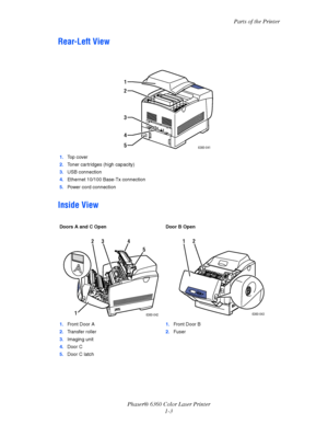 Page 9Parts of the Printer
Phaser® 6360 Color Laser Printer
1-3
Rear-Left View 
Inside View 
1.Top cover
2.Toner cartridges (high capacity)
3.USB connection
4.Ethernet 10/100 Base-Tx connection
5.Power cord connection
Doors A and C Open Door B Open
1.Front Door A
2.Transfer roller
3.Imaging unit
4.Door C
5.Door C latch1.Front Door B
2.Fuser
6360-041 
1 
2 
3 
4 
5 
6360-042
432
1
5
6360-043
21
Downloaded From ManualsPrinter.com Manuals 