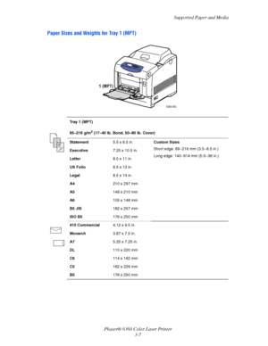 Page 36Supported Paper and Media
Phaser® 6360 Color Laser Printer
3-7
Paper Sizes and Weights for Tray 1 (MPT)
Tray1(MPT)
65–216 g/m
2 (17–40 lb. Bond, 50–80 lb. Cover)
Statement5.5 x 8.5 in.Custom Sizes 
Short edge: 89
–216 mm (3.5–8.5 in.)
Long edge: 140
–914 mm (5.5–36 in.) Executive7.25 x 10.5 in.
Letter8.5 x 11 in.
US Folio8.5 x 13 in.
Legal8.5 x 14 in.
A4210 x 297 mm
A5148 x 210 mm
A6105 x 148 mm
B5 JIS182 x 257 mm
ISO B5176 x 250 mm
#10 Commercial4.12 x 9.5 in.
Monarch3.87 x 7.5 in.
A75.25 x 7.25 in....