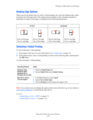 Page 53Printing on Both Sides of the Paper
Phaser® 6360 Color Laser Printer
3-24
Binding Edge Options
When you use the printer driver to select 2-sided printing, also select the binding edge, which 
determines how the pages turn. The actual outcome depends on the orientation (portrait or 
landscape) of images on the page, as displayed in the following illustrations.
Selecting 2-Sided Printing
To select automatic 2-sided printing:
1.Insert paper in the tray. For more information, see Loading Paper on page 3-9....