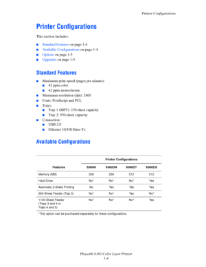 Page 10Printer Configurations
Phaser® 6360 Color Laser Printer
1-4
Printer Configurations 
This section includes:
■Standard Features on page 1-4
■Available Configurations on page 1-4
■Options on page 1-5
■Upgrades on page 1-5
Standard Features
■Maximum print speed (pages per minute):
■42 ppm color
■42 ppm monochrome
■Maximum resolution (dpi): 2400
■Fonts: PostScript and PCL
■Trays:
■Tray 1 (MPT): 150-sheet capacity 
■Tray 2: 550-sheet capacity
■Connection:
■USB 2.0
■Ethernet 10/100 Base-Tx
Available...