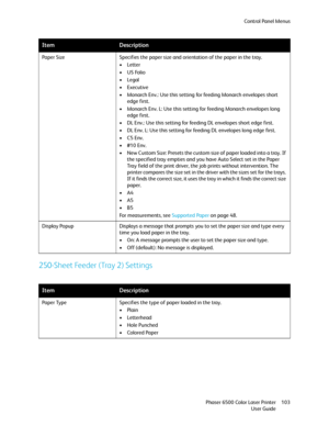 Page 103Control Panel Menus
Phaser 6500 Color Laser Printer
User Guide103
250-Sheet Feeder (Tray 2) Settings
Paper Size Specifies the paper size and orientation of the paper in the tray.
•Letter
•US Folio
•Legal
•Executive
• Monarch Env.: Use this setting for feeding Monarch envelopes short 
edge first.
• Monarch Env. L: Use this setting for feeding Monarch envelopes long 
edge first.
• DL Env.: Use this setting for feeding DL envelopes short edge first.
• DL Env. L: Use this setting for feeding DL envelopes...