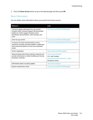 Page 121Troubleshooting
Phaser 6500 Color Laser Printer
User Guide121
3. Press the Down Arrow button to go to the desired page and then press OK.
More Information
You can obtain more information about your printer from these sources:
ResourceLink
Technical support information for your printer. 
Includes online Technical Support, Recommended 
Media List, Online Support Assistant, driver 
downloads, documentation, video tutorials, and 
more.www.xerox.com/office/6500support
Toner for your...