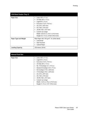 Page 49Printing
Phaser 6500 Color Laser Printer
User Guide49
250-Sheet Feeder (Tray 2)
Paper Size• Letter (8.5 x 11 in.)
• US Folio (8.5 x 13 in.)
• Legal (8.5 x 14 in.)
• Executive (7.25 x 10.5 in.)
• A4 (210 x 297 mm)
• A5 (148 x 210 mm)
• JIS B5 (182 x 257 mm)
•Custom size range:
Width: 5.8–8.5 in. (147.3–215.9 mm)
Height: 8.3–14 in. (210.8–355.6 mm)
Paper Type and WeightPlain Paper (60–105 g/m
2, 16–28 lb. Bond)
• Letterhead
•Hole Punched
• Colored Paper
Loading Capacity250 sheets (20 lb.)
Manual Feed Slot...