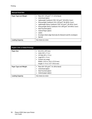 Page 50Printing
Phaser 6500 Color Laser Printer
User Guide 50Paper Type and Weight• Plain (65–120 g/m
2, 17–32 lb. Bond)
• Letterhead (plain)
• Lightweight Cardstock (100–163 g/m
2, 28–60 lb. Cover)
• Heavyweight Cardstock (163–220 g/m
2, 60–80 lb. Cover)
• Lightweight Glossy Cardstock (100–163 g/m2, 28–60 lb. Cover)
• Heavyweight Glossy Cardstock (163–200 g/m
2, 60–80 lb. Cover)
• Hole Punched (plain)
• Colored Paper (plain)
•Labels
• Envelope (short-edge feed only for Monarch and DL envelopes)
•Special...