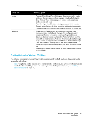 Page 63Printing
Phaser 6500 Color Laser Printer
User Guide63
Printing Options for Windows PCL Driver
For detailed information on using the print driver options, click the Help button in the print driver to 
access the online help.
Note: For optional printer features to be available in the print driver, the optional features must be 
installed and enabled. If you have not enabled your installed optional features, see Enabling 
Optional Features on page 41.
Layout • Pages per Sheet (N-up): For multiple-page...