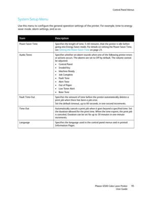 Page 95Control Panel Menus
Phaser 6500 Color Laser Printer
User Guide95
System Setup Menu
Use this menu to configure the general operation settings of the printer. For example, time to energy 
saver mode, alarm settings, and so on.
ItemDescription
Power Saver Time Specifies the length of time, 5–60 minutes, that the printer is idle before 
going into Energy Saver mode. For details on setting the Power Saver Time, 
see Setting the Power Saver Time on page 23.
Audio Tones Specifies whether an alarm sounds when...