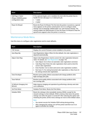 Page 97Control Panel Menus
Phaser 6500 Color Laser Printer
User Guide97
Maintenance Mode Menu
Use this menu to configure color registration and to reset defaults.
Odd Page 2-Sided
(Phaser 6500DN printer 
configuration only)If the optional duplex unit is installed, this item tells the printer how to 
handle the last odd page in a 2-sided print job.
•1-sided
•2-sided
Power On Wizard Resets the Power On Wizard. The first time the printer is turned on, a special 
menu appears on the printer control panel. Use it to...